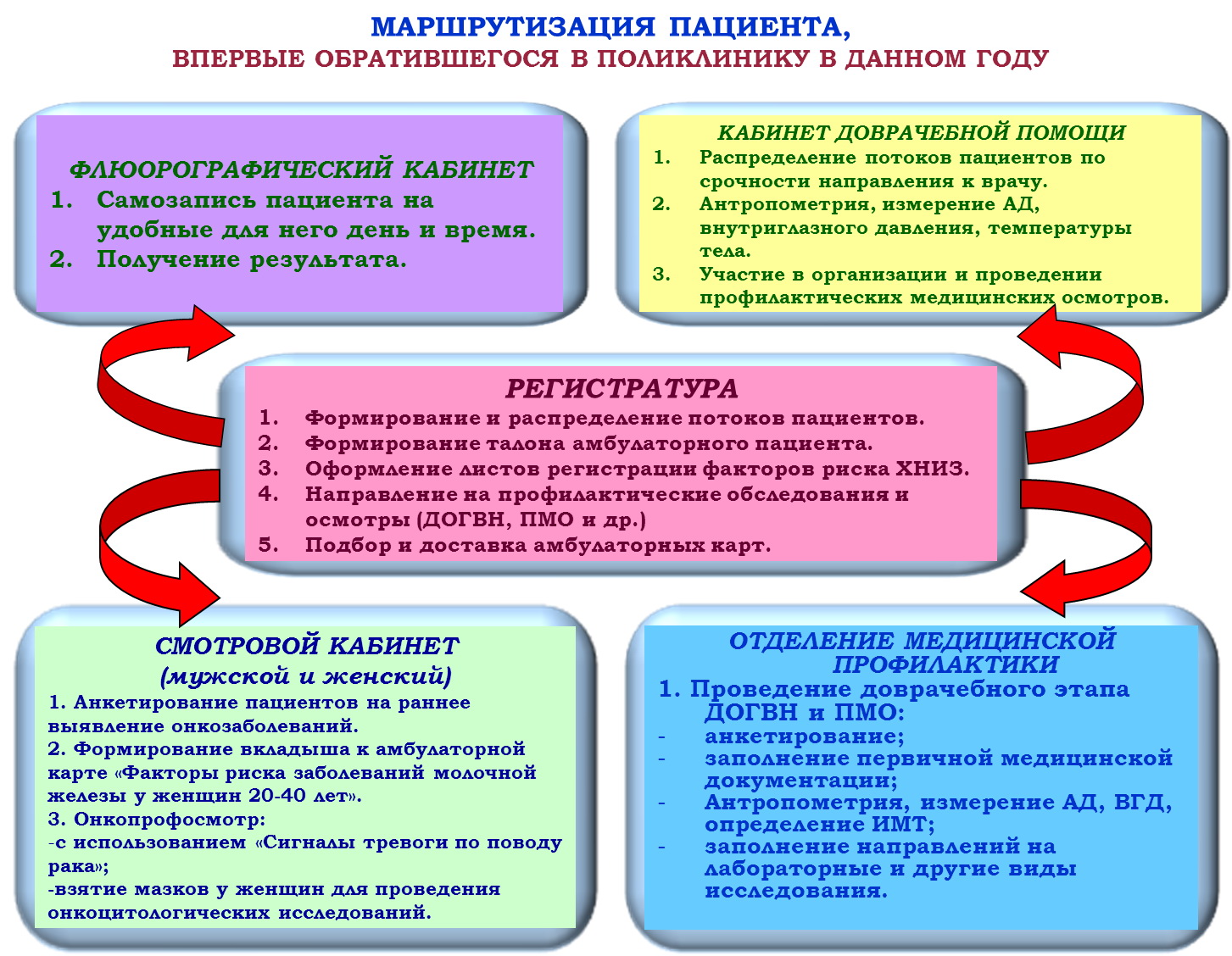 Приказ о работе регистратуры поликлиники образец